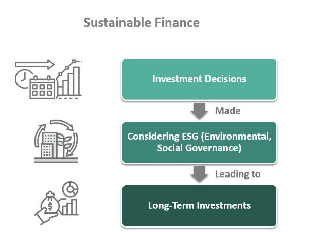 Xu hướng Sustainable Finance hiện nay